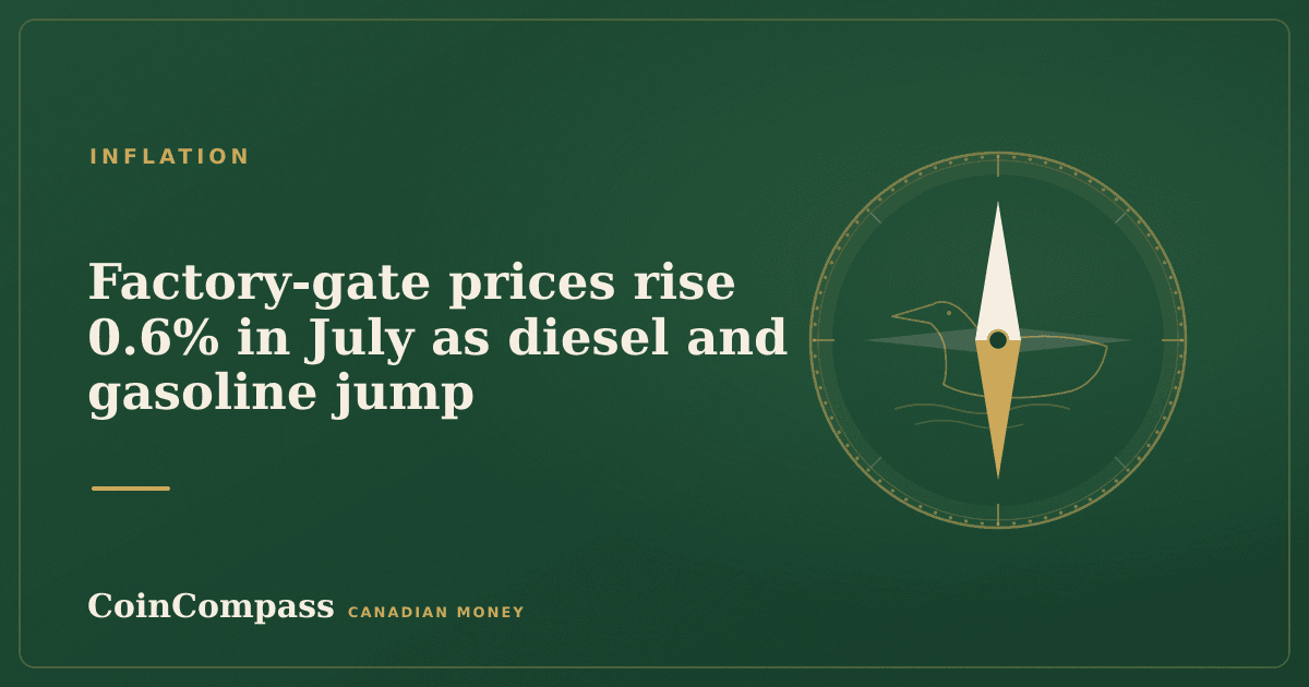 Factory-gate prices rise 0.6% in July as diesel and gasoline jump — Inflation · CoinCompass